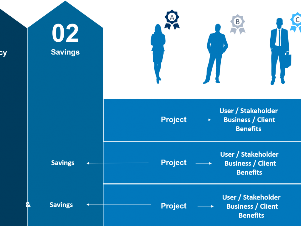 Rethinking how we measure performance