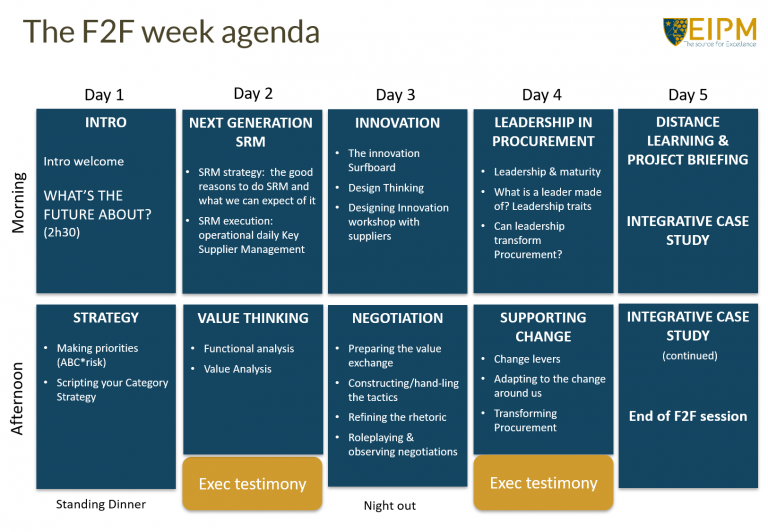 F2F SCHEDULE – EIPM
